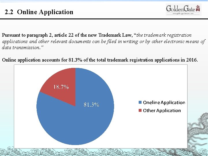 2. 2 Online Application Pursuant to paragraph 2, article 22 of the new Trademark