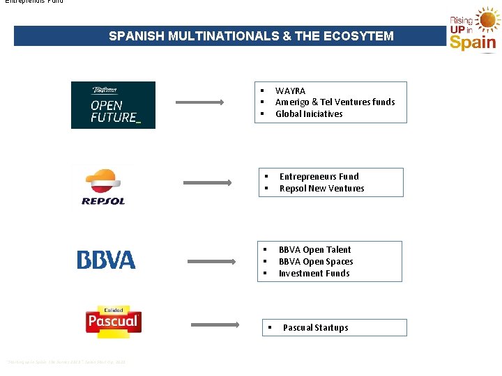 Entreprenurs Fund SPANISH MULTINATIONALS & THE ECOSYTEM WAYRA Amerigo & Tel Ventures funds Global