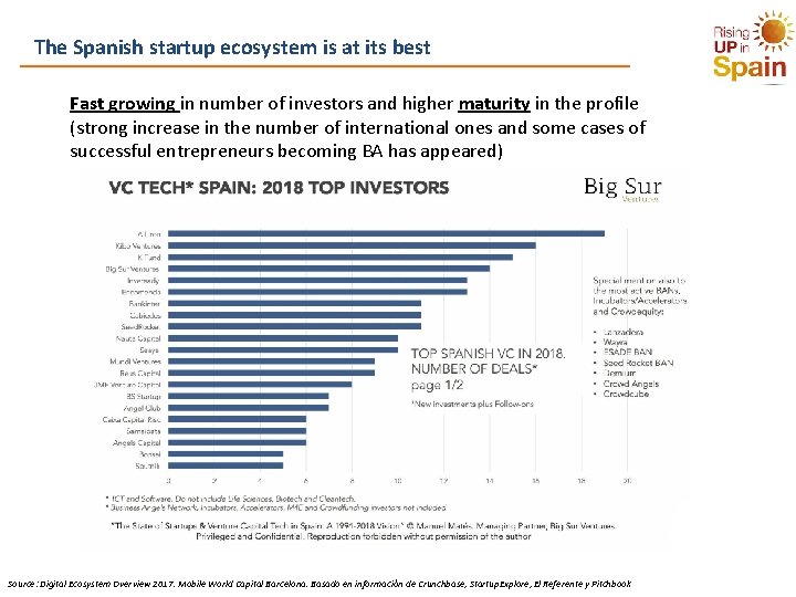 The Spanish startup ecosystem is at its best Fast growing in number of investors