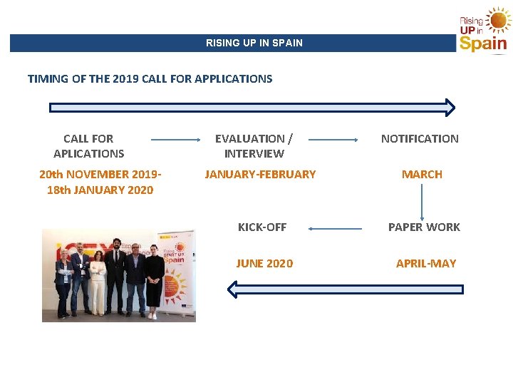 RISING UP IN SPAIN TIMING OF THE 2019 CALL FOR APPLICATIONS CALL FOR APLICATIONS
