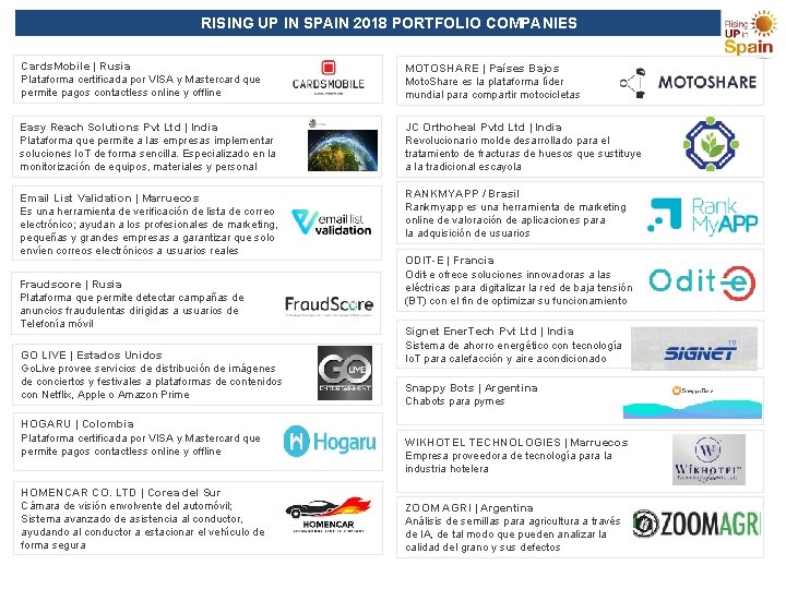 RISING UP IN SPAIN 2018 PORTFOLIO COMPANIES Cards. Mobile | Rusia Plataforma certificada por