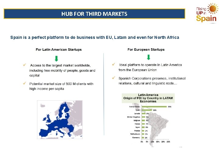 HUB FOR THIRD MARKETS Spain is a perfect platform to do business with EU,