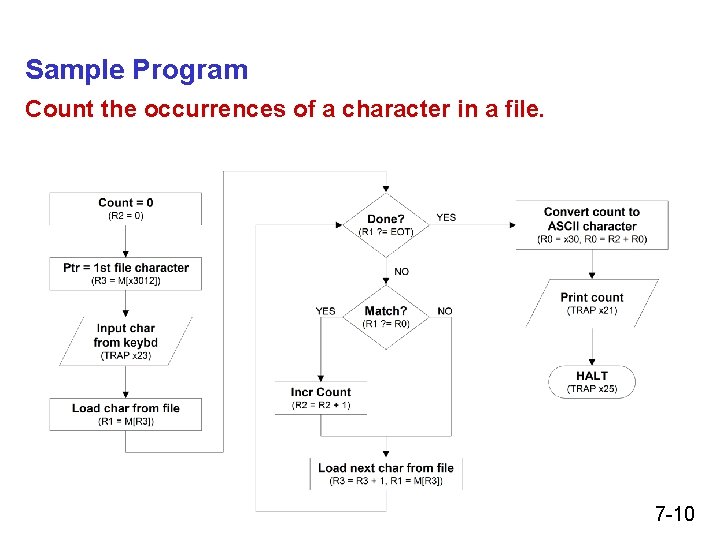 Sample Program Count the occurrences of a character in a file. 7 -10 Sample Program Count the occurrences of a character in a file. 7 -10