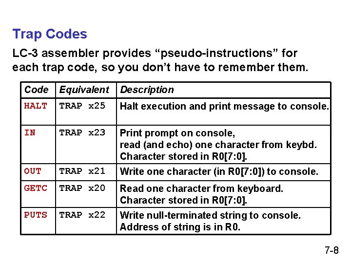 Trap Codes LC-3 assembler provides “pseudo-instructions” for each trap code, so you don’t have Trap Codes LC-3 assembler provides “pseudo-instructions” for each trap code, so you don’t have