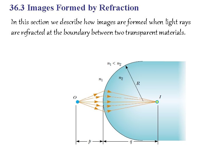 36. 3 Images Formed by Refraction In this section we describe how images are