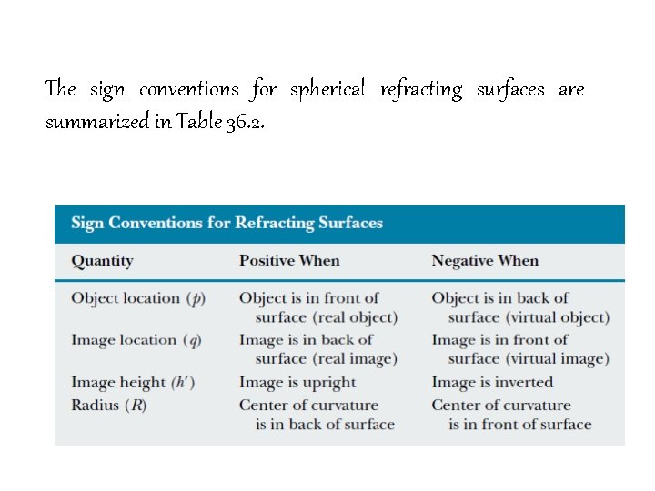The sign conventions for spherical refracting surfaces are summarized in Table 36. 2. 