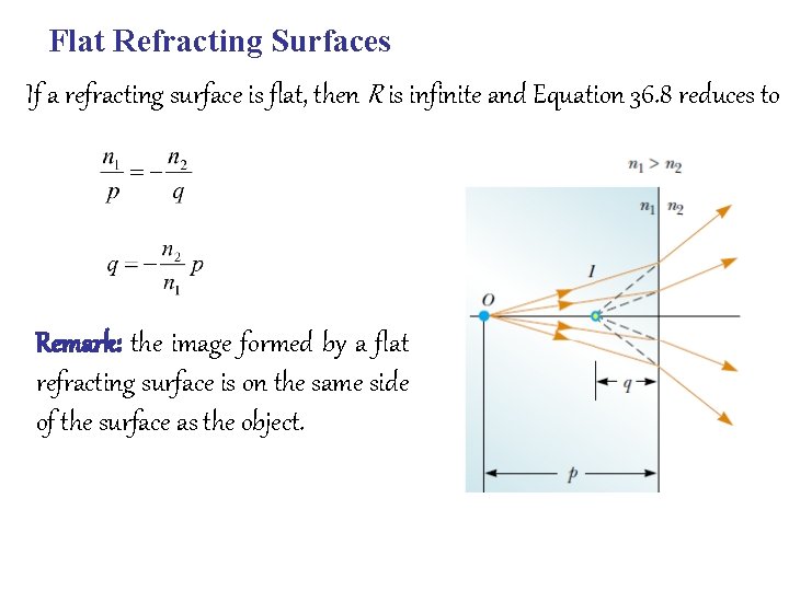 Flat Refracting Surfaces If a refracting surface is flat, then R is infinite and