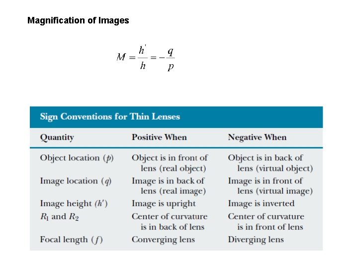 Magnification of Images 