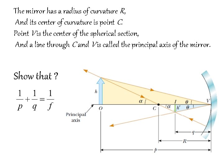 The mirror has a radius of curvature R, And its center of curvature is