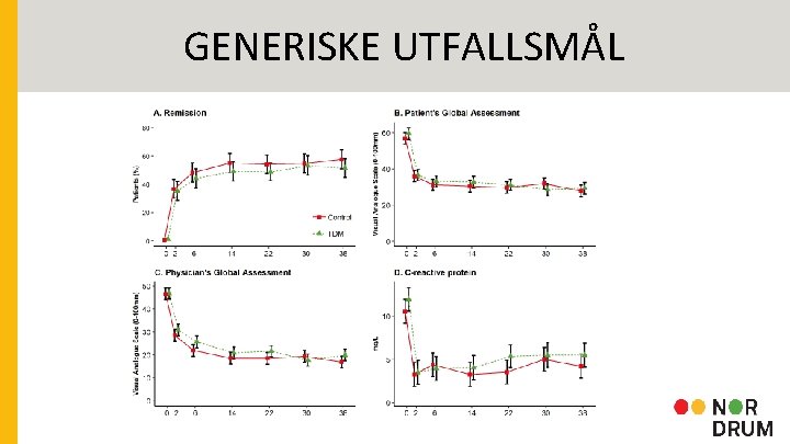 GENERISKE UTFALLSMÅL 