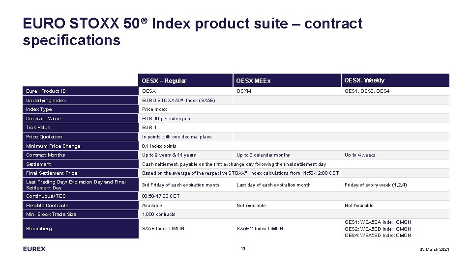 EURO STOXX 50® Index product suite – contract specifications OESX – Regular OESX MEEx