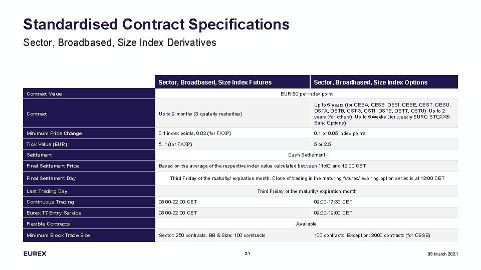 Standardised Contract Specifications Sector, Broadbased, Size Index Derivatives Sector, Broadbased, Size Index Futures Contract