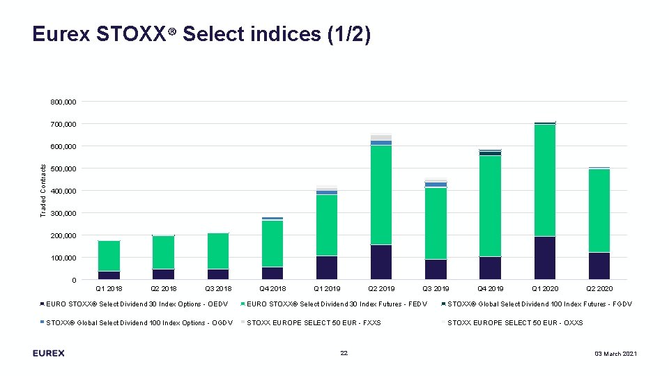 Eurex STOXX® Select indices (1/2) 800, 000 700, 000 Traded Contracts 600, 000 500,