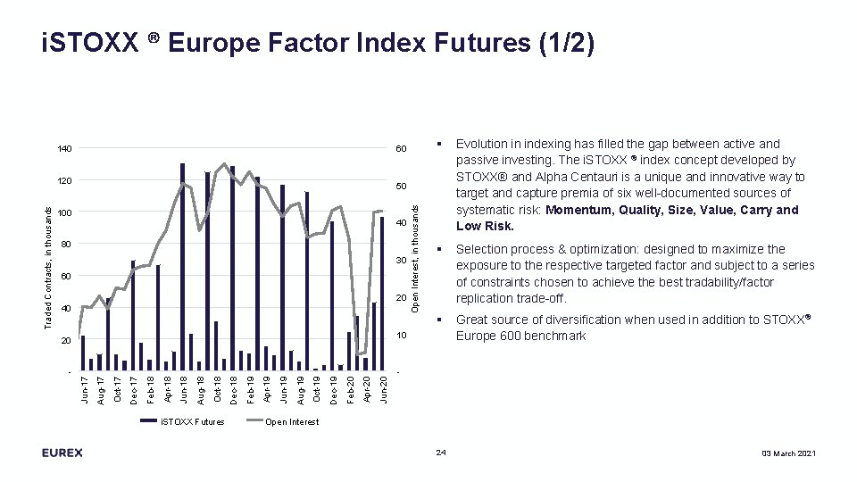 i. STOXX ® Europe Factor Index Futures (1/2) 140 60 40 80 30 60