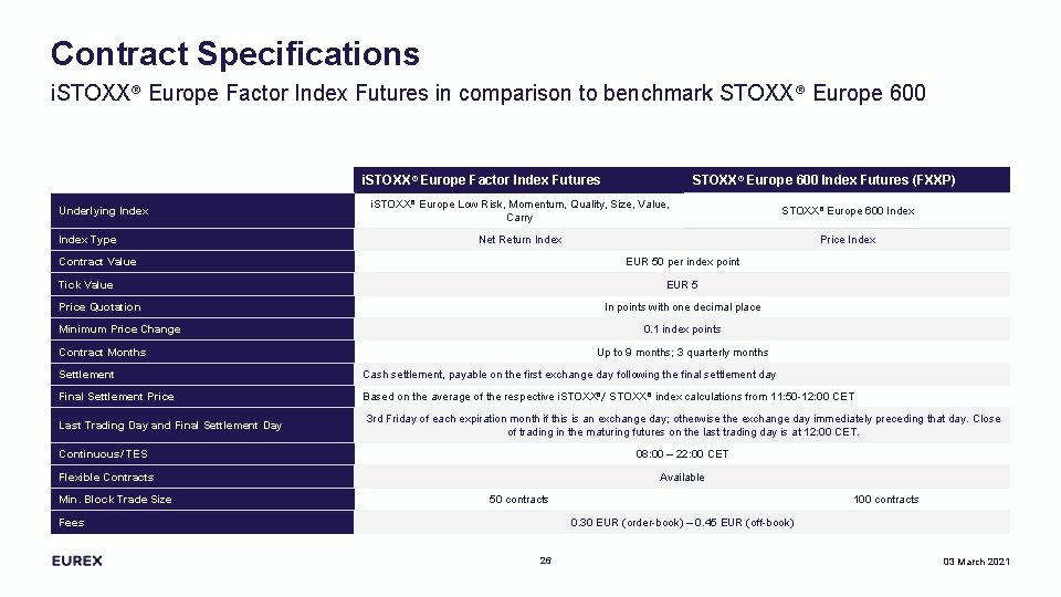 Contract Specifications i. STOXX® Europe Factor Index Futures in comparison to benchmark STOXX® Europe