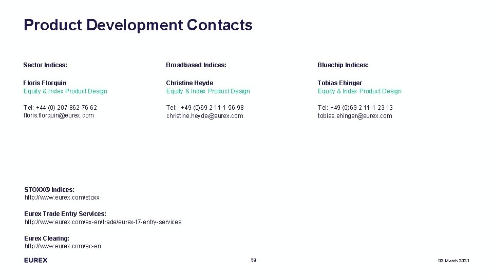 Product Development Contacts Sector Indices: Broadbased Indices: Bluechip Indices: Floris Florquin Equity & Index