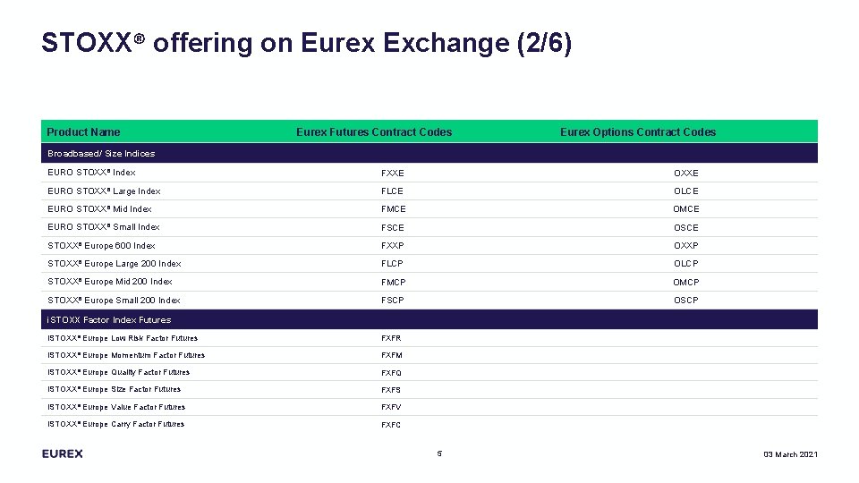 STOXX® offering on Eurex Exchange (2/6) Product Name Eurex Futures Contract Codes Eurex Options
