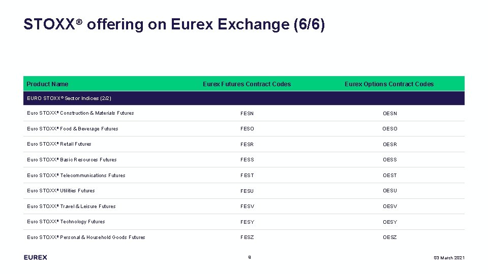 STOXX® offering on Eurex Exchange (6/6) Product Name Eurex Futures Contract Codes Eurex Options