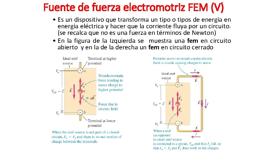 Fuente de fuerza electromotriz FEM (V) • Es un dispositivo que transforma un tipo