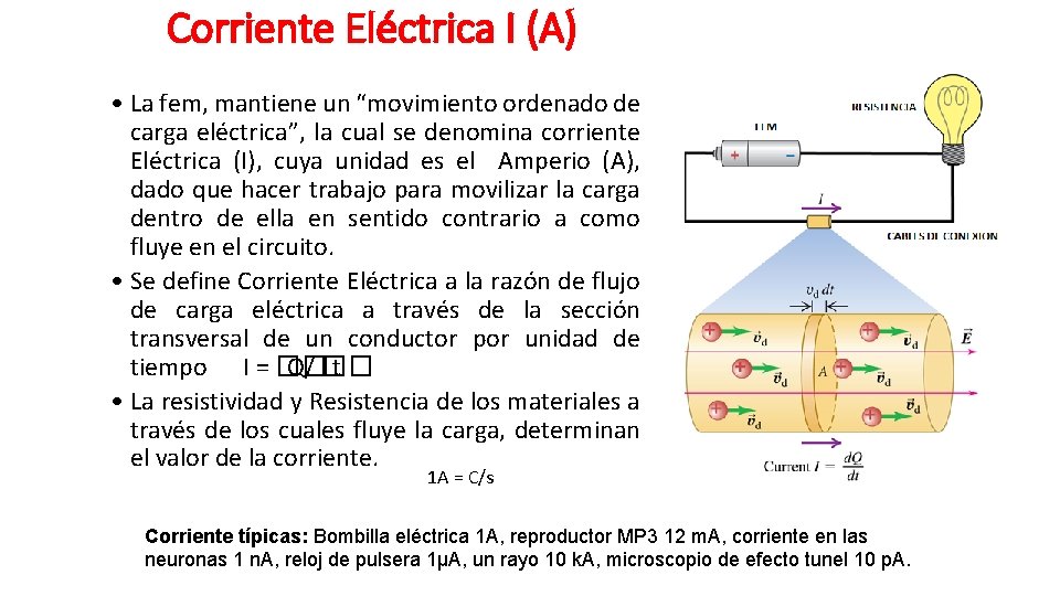 Corriente Eléctrica I (A) • La fem, mantiene un “movimiento ordenado de carga eléctrica”,