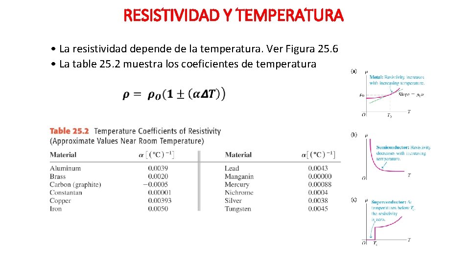 RESISTIVIDAD Y TEMPERATURA • La resistividad depende de la temperatura. Ver Figura 25. 6