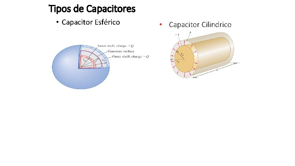 Tipos de Capacitores • Capacitor Esférico • Capacitor Cilindrico 