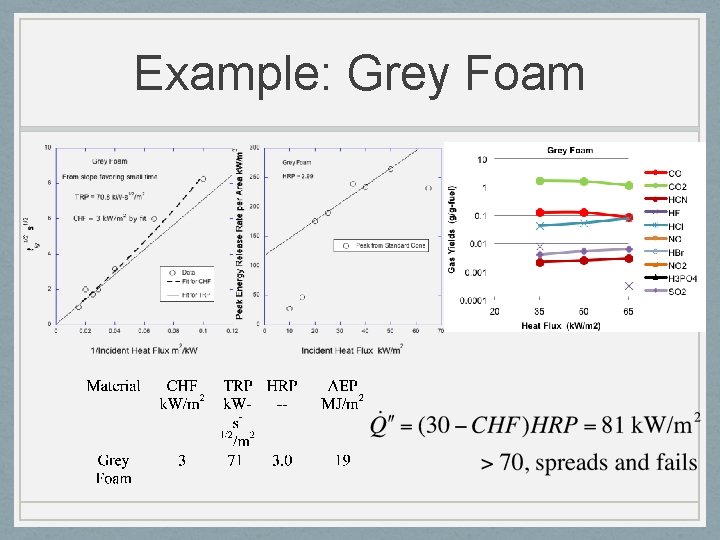 Example: Grey Foam 