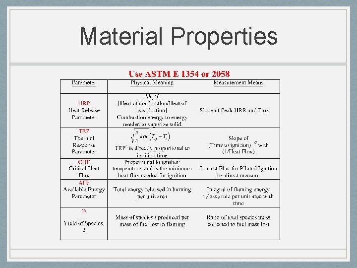Material Properties 