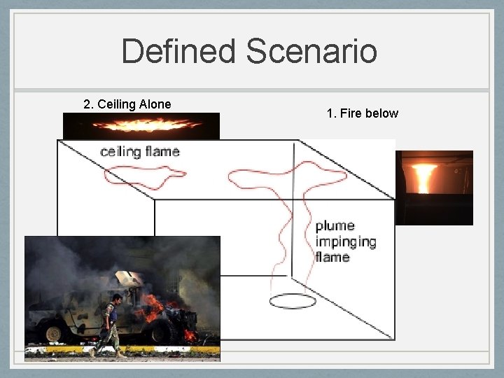 Defined Scenario 2. Ceiling Alone 1. Fire below 