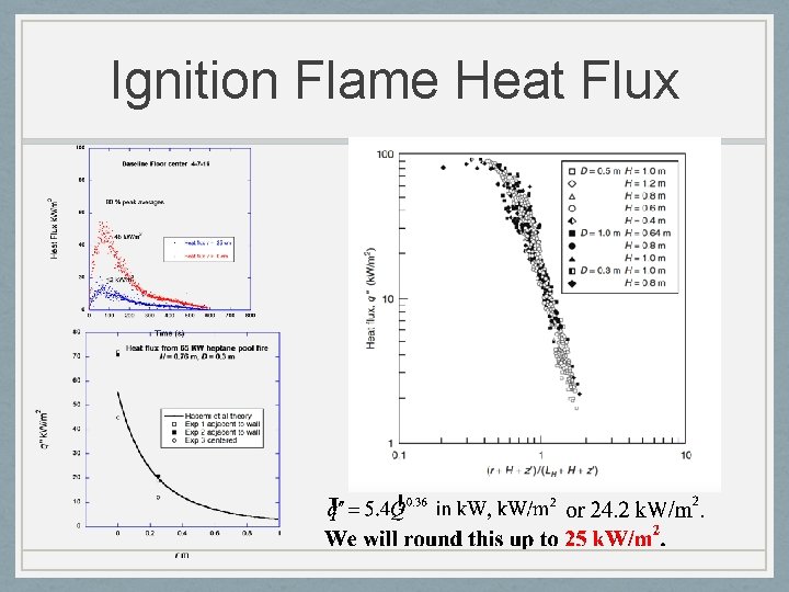 Ignition Flame Heat Flux 