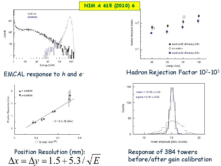 NIM A 615 (2010) 6 EMCAL response to h and e- Position Resolution (mm):