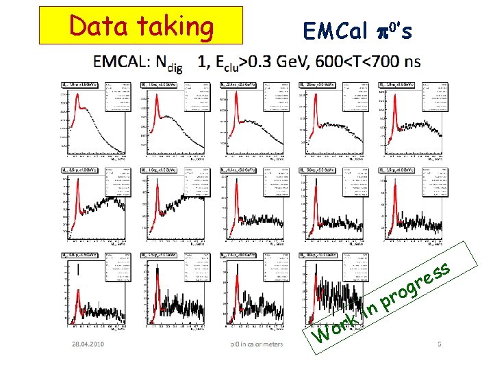 Data taking EMCal ’s s s re W or n i k g o