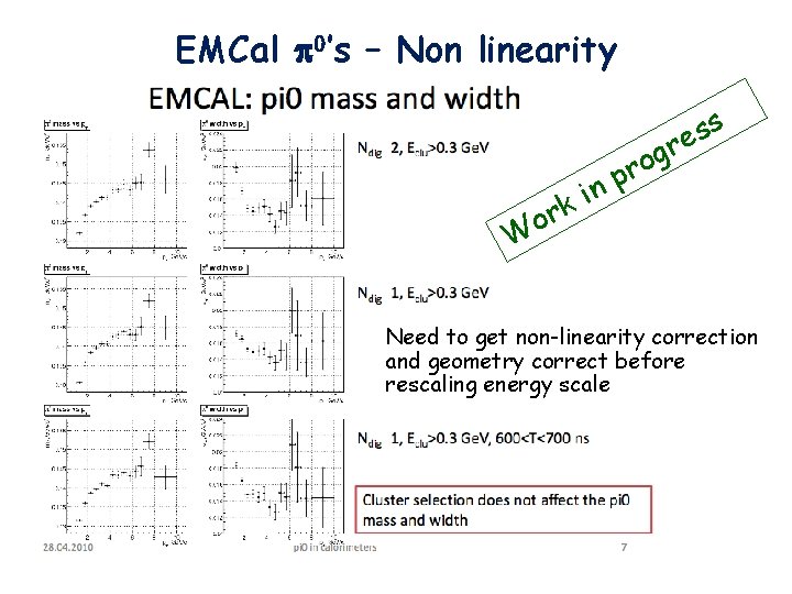 EMCal ’s – Non linearity s s re or n i k W g