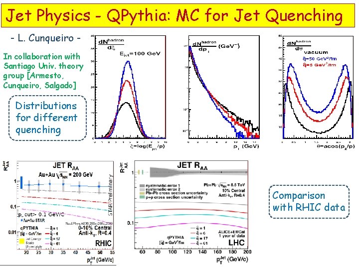 Jet Physics - QPythia: MC for Jet Quenching - L. Cunqueiro In collaboration with