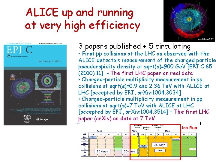 ALICE up and running at very high efficiency 3 papers published + 5 circulating