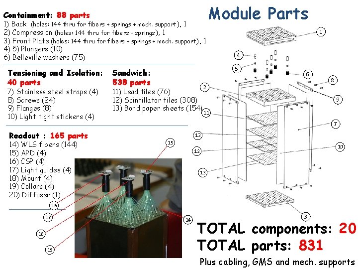 Containment: 88 parts 1) Back (holes: 144 thru for fibers + springs + mech.