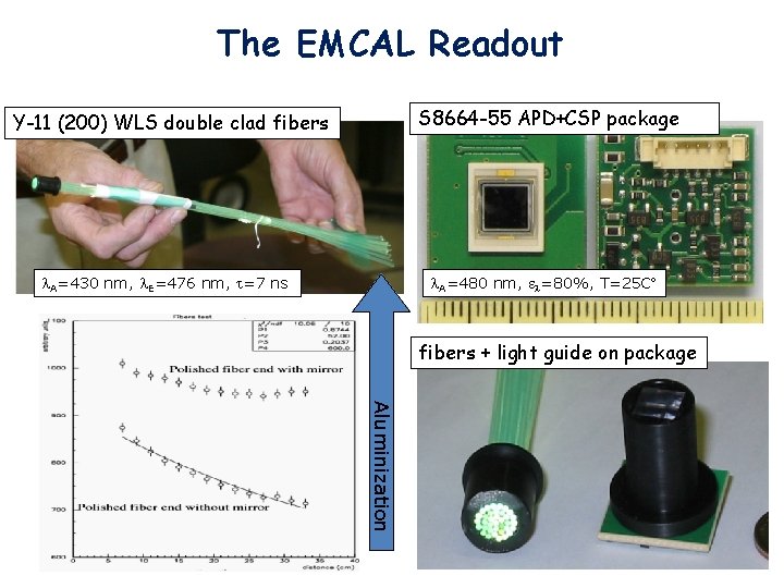 The EMCAL Readout S 8664 -55 APD+CSP package Y-11 (200) WLS double clad fibers