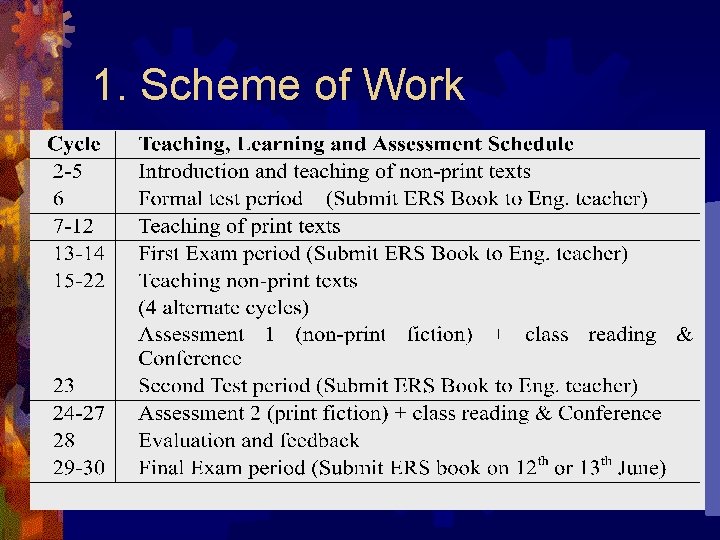 1. Scheme of Work 