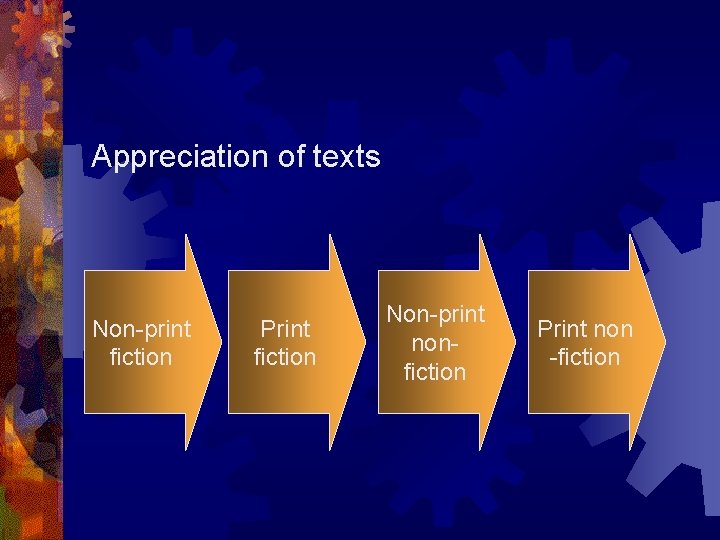 Appreciation of texts Non-print fiction Print fiction Non-print nonfiction Print non -fiction 