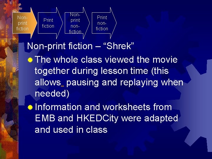 Nonprint fiction Print fiction Nonprint nonfiction Print nonfiction Non-print fiction – “Shrek” ® The