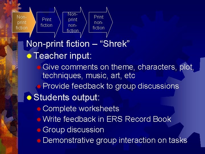 Nonprint fiction Print fiction Nonprint nonfiction Print nonfiction Non-print fiction – “Shrek” ® Teacher