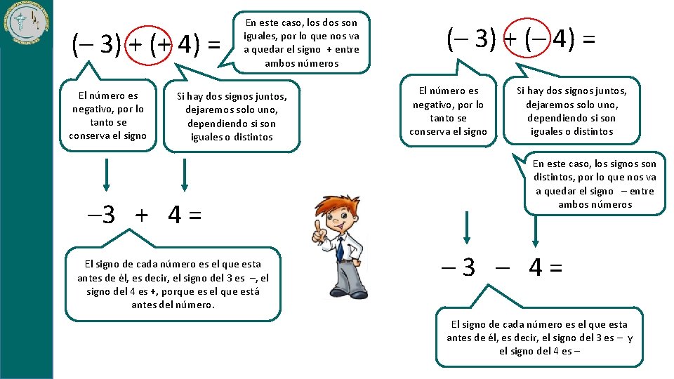 (– 3) + (+ 4) = El número es negativo, por lo tanto se