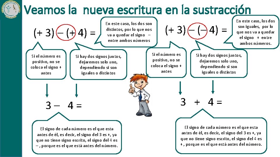 Veamos la nueva escritura en la sustracción (+ 3) – (+ 4) = Si