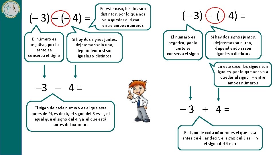 (– 3) – (+ 4) = El número es negativo, por lo tanto se