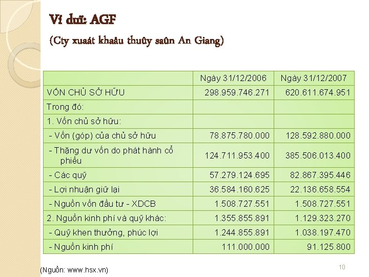 Ví duï: AGF (Cty xuaát khaåu thuûy saûn An Giang) Ngày 31/12/2006 VỐN CHỦ