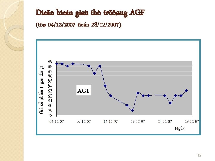 Dieãn bieán giaù thò tröôøng AGF (töø 04/12/2007 ñeán 28/12/2007) 12 