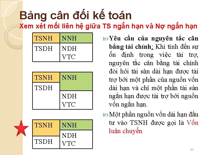 Bảng cân đối kế toán Xem xét mối liên hệ giữa TS ngắn hạn