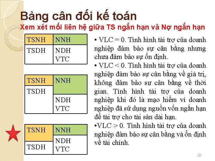 Bảng cân đối kế toán Xem xét mối liên hệ giữa TS ngắn hạn