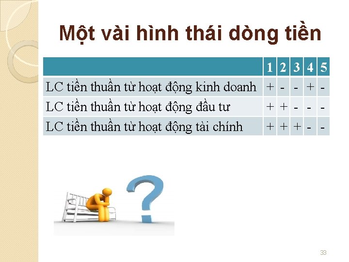 Một vài hình thái dòng tiền 1 LC tiền thuần từ hoạt động kinh