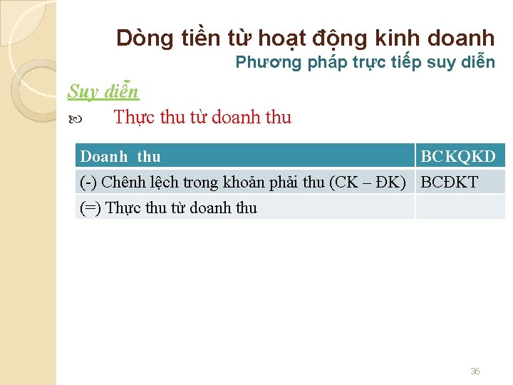 Dòng tiền từ hoạt động kinh doanh Phương pháp trực tiếp suy diễn Suy